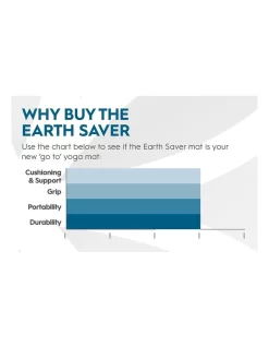 Brand new 😀 Gaiam Earthsaver Printed 3mm Yoga Mat Tan 🥰 -Fitbit Shop unnamed file 1382