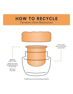 Budget ⌛ KORA Organics Turmeric Glow Sustainability Set 🌟 -Fitbit Shop unnamed file 415